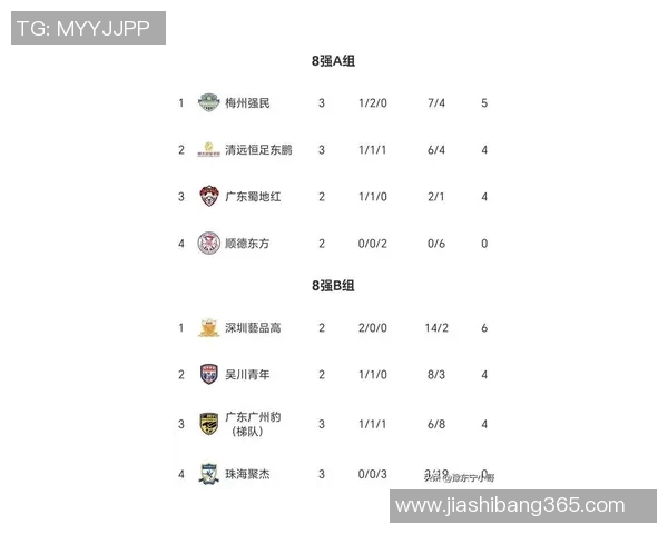 广州足球队在亚运会积分榜上以85分稳居第一名引发关注