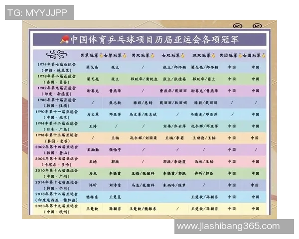成都乒乓球队在亚运会上的精彩表现与节奏掌控分析