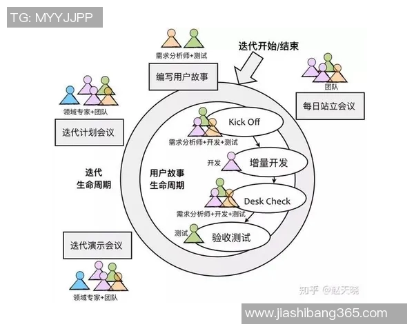 广州足球队团队协作解析：如何在赛场上实现默契与配合的完美结合