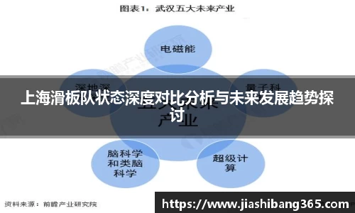 上海滑板队状态深度对比分析与未来发展趋势探讨