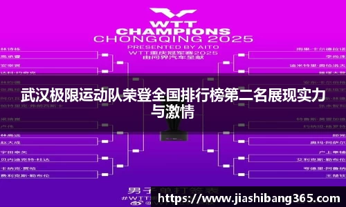 武汉极限运动队荣登全国排行榜第二名展现实力与激情