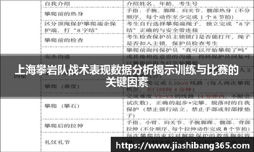 上海攀岩队战术表现数据分析揭示训练与比赛的关键因素